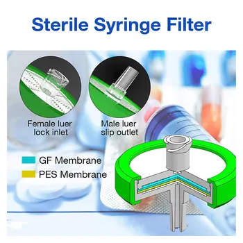 steril fecskendőszűrő PES 10 csomag, 0,22 um pórusméret, 33 mm-es membránátmérő, hidrofil szűrés nagy áteresztőképesség