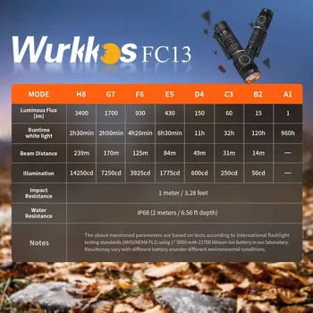 Wurkkos FC13 3500lm Erőteljes 18650 EDC zseblámpa fordított töltés XHP50.2 RGB AUX gomblámpa Anduril 2.0 IP68