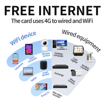 W2 Mini 4G LTE Protable vezeték nélküli kültéri router Wifi Gyors beállítás nagy hatótávolságú Network Booster 300Mpbs támogatás Sim kártya minden Netcom