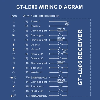 Eredeti ár GT-LD06 Ipari vezeték nélküli daru emelő távirányító 6 kétcsatornás csere UTING F24-6D TELEcontrol TELEdaru