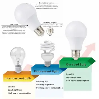 1 ~ 10DB tétel LED izzó E27 E14 20W 18W 15W 12W 9W 6W 3W Lampada LED lámpa 220V Bombilla távolsági fényszóró világítás hideg/meleg fehér lámpa